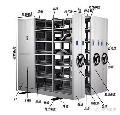 移动密集架
